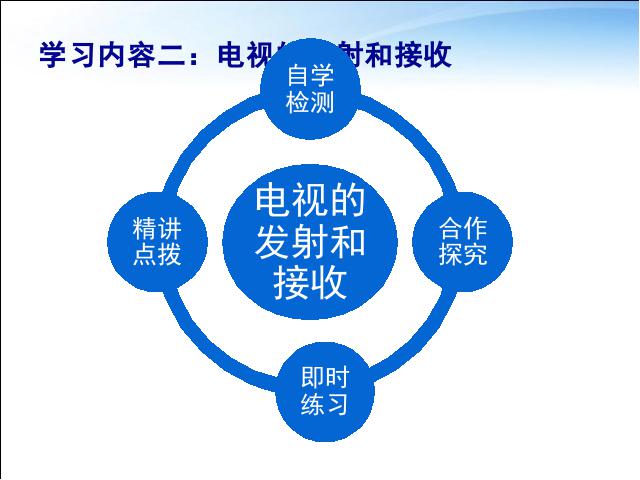 初三上册物理全一册物理《21.3广播电视和移动通信》（全一册）第9页