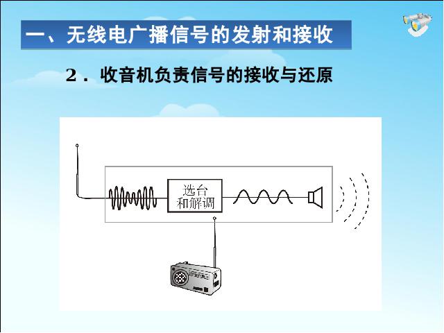 初三上册物理全一册《21.3广播电视和移动通信》物理第6页
