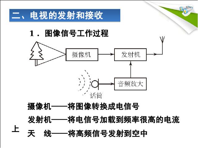 初三上册物理全一册《21.3广播电视和移动通信》第8页