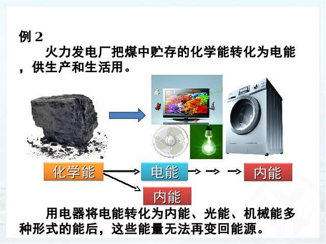 初三上册物理全一册《22.4能源与可持续发展》(物理全一册)第4页