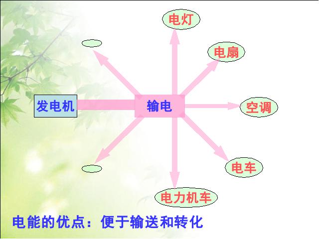 初三上册物理全一册《22.4能源与可持续发展》第5页