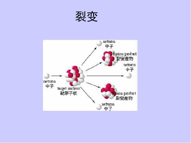 初三上册物理全一册《22.4能源与可持续发展》物理第9页