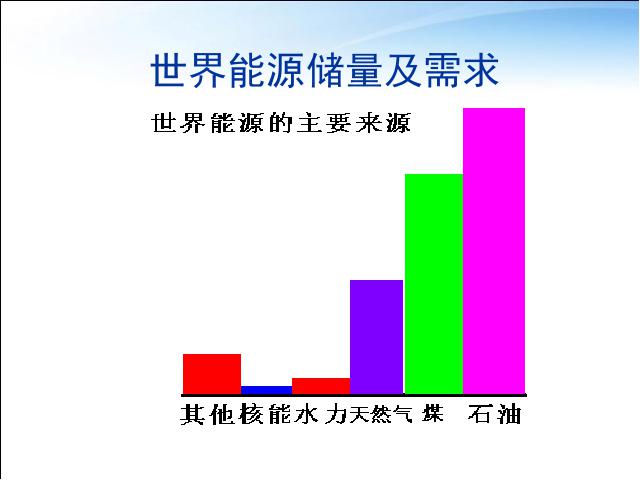 初三上册物理全一册物理全一册《22.4能源与可持续发展》下载第9页