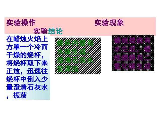 初三上册化学课题2化学是一门以实验为基础的科学教研课第9页