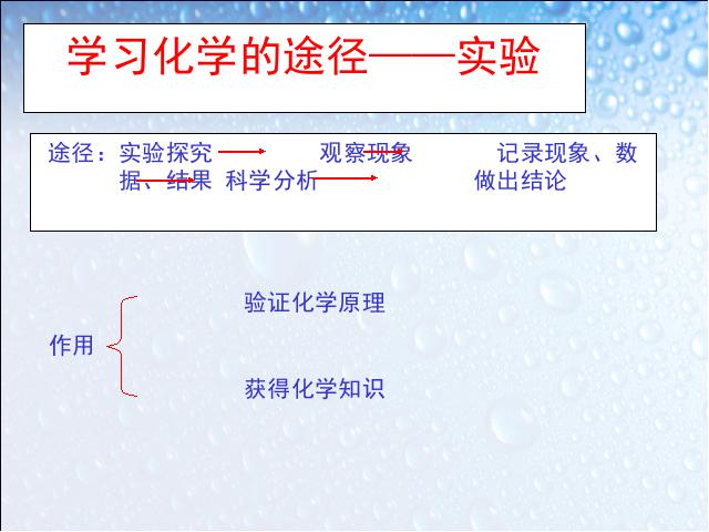 初三上册化学课题2化学是一门以实验为基础的科学优质课第2页