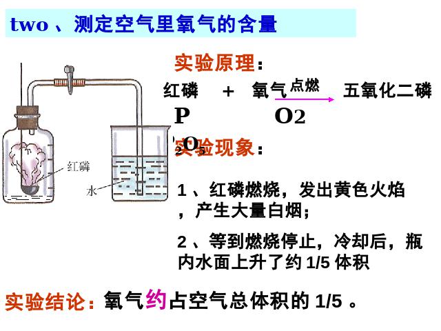 初三上册化学化学ppt第二单元我们周围的空气:课题1空气课件第8页