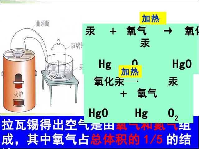 初三上册化学化学我们周围的空气:课题1空气优质课ppt课件下载第5页