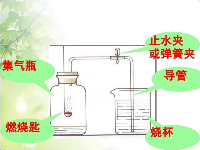 初三上册化学化学我们周围的空气:课题1空气优质课ppt课件下载第7页