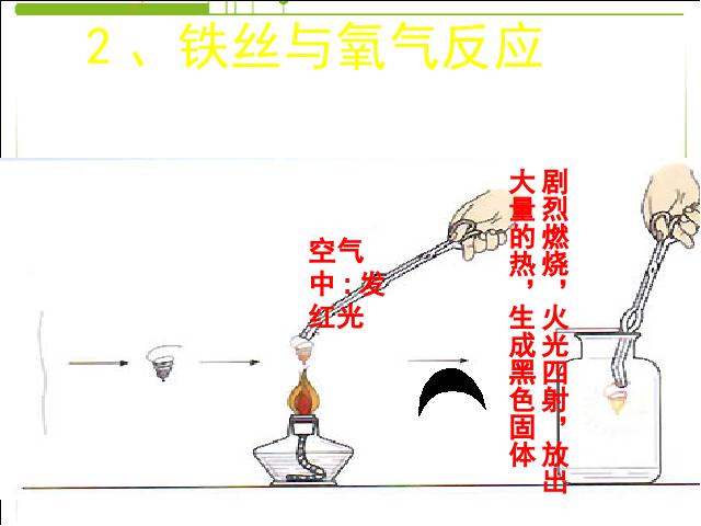 初三上册化学实验活动1:氧气的实验室制取与性质优质课第9页