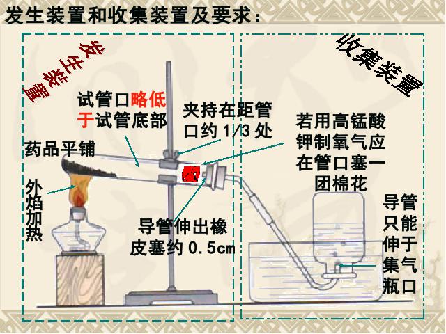 初三上册化学实验活动1:氧气的实验室制取与性质优质课ppt课件下载第5页