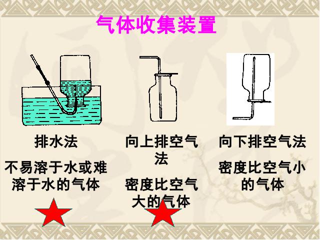 初三上册化学实验活动1:氧气的实验室制取与性质精品第4页