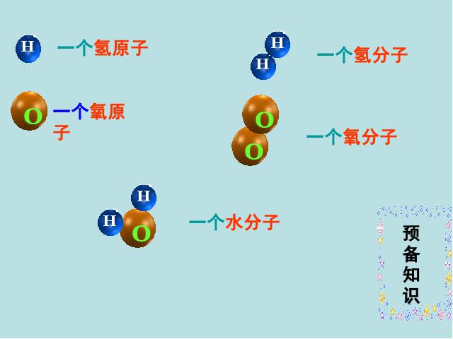 初三上册化学课件第三单元物质构成的奥秘:分子和原子ppt第4页