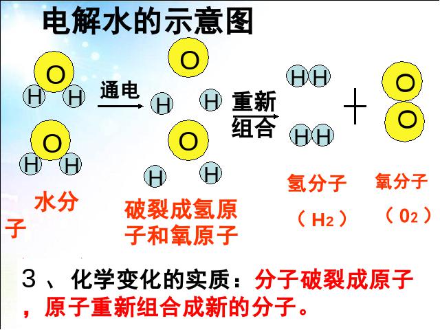 初三上册化学化学ppt第三单元物质构成的奥秘:分子和原子课件第6页