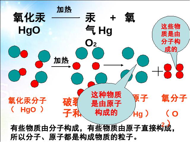 初三上册化学化学ppt第三单元物质构成的奥秘:分子和原子课件第7页