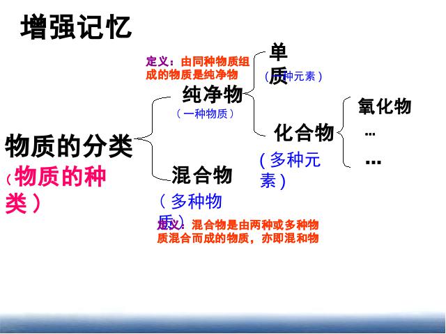 初三上册化学化学第三单元物质构成的奥秘:分子和原子ppt课件下载第3页