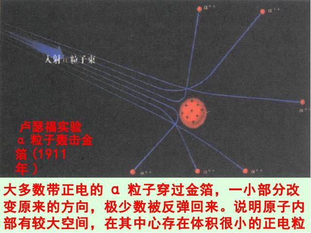 初三上册化学化学原子的结构ppt比赛获奖教学课件第6页