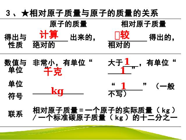 初三上册化学化学物质构成的奥秘:原子的结构精品第10页