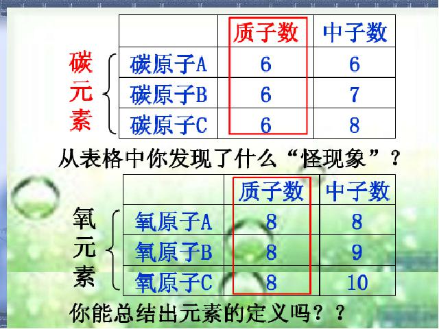 初三上册化学化学第三单元物质构成的奥秘:课题3元素第2页