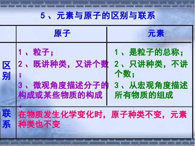 初三上册化学化学第三单元物质构成的奥秘:课题3元素第6页