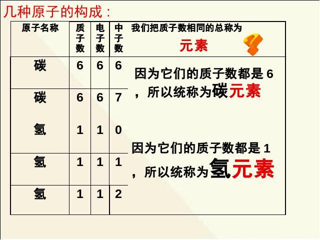 初三上册化学化学第三单元物质构成的奥秘:元素第4页