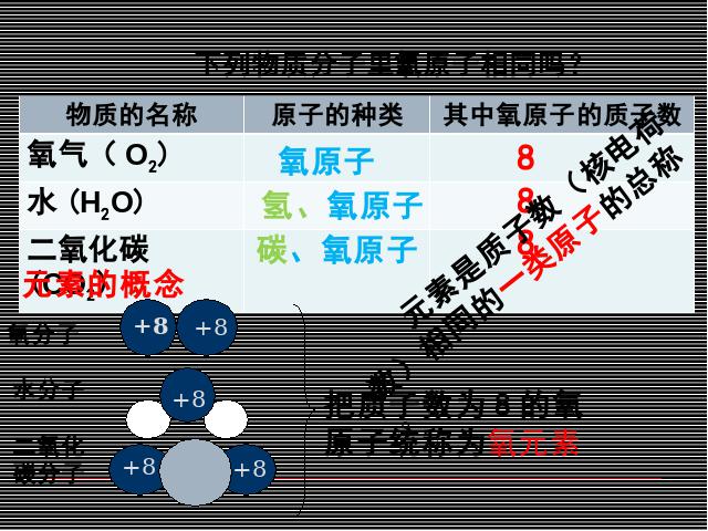 初三上册化学化学第三单元物质构成的奥秘:元素优秀获奖第4页