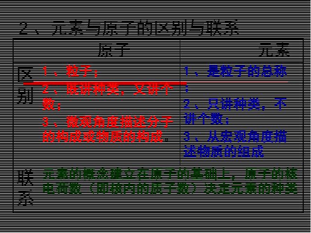 初三上册化学化学第三单元物质构成的奥秘:元素优秀获奖第6页