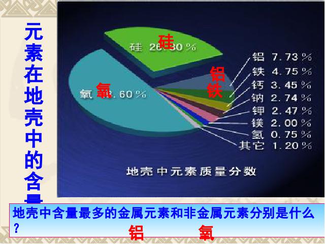 初三上册化学化学ppt第三单元物质构成的奥秘:课题3元素课件第10页