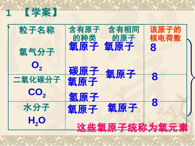 初三上册化学化学第三单元物质构成的奥秘:课题3元素下载第3页