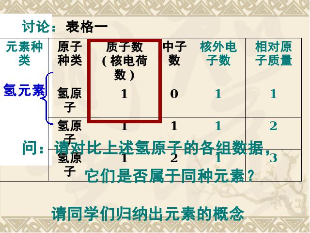 初三上册化学化学第三单元物质构成的奥秘:课题3元素下载第4页