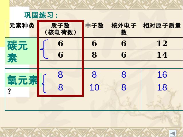 初三上册化学化学第三单元物质构成的奥秘:课题3元素下载第7页