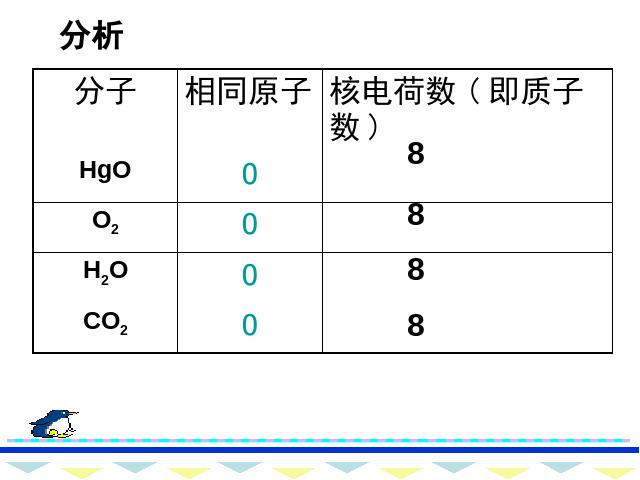 初三上册化学物质构成的奥秘:元素化学公开课第4页