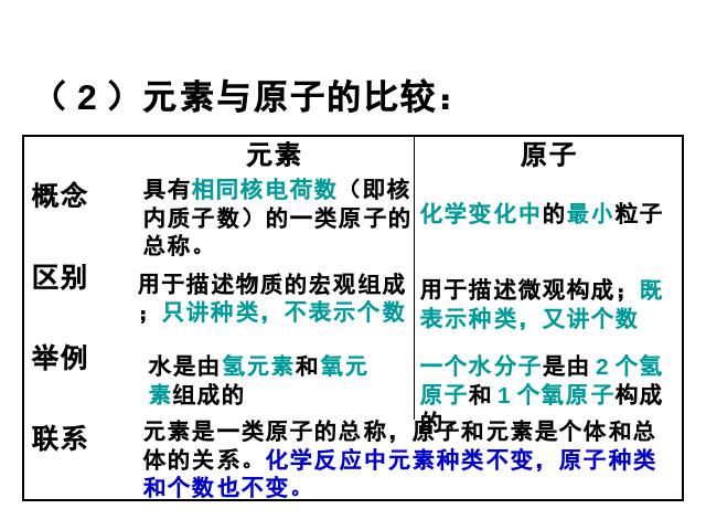 初三上册化学物质构成的奥秘:元素化学公开课第8页