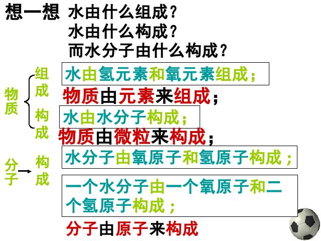 初三上册化学物质构成的奥秘:元素化学公开课第9页