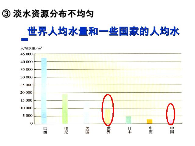 初三上册化学第四单元自然界的水:课题1爱护水资源(化学)第10页