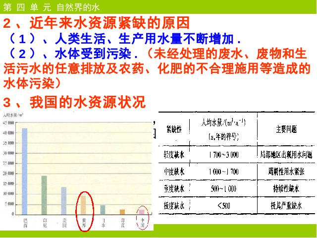 初三上册化学第四单元自然界的水:课题1爱护水资源优质课第4页