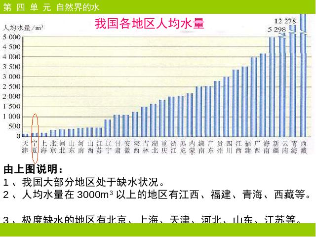 初三上册化学第四单元自然界的水:课题1爱护水资源优质课第5页