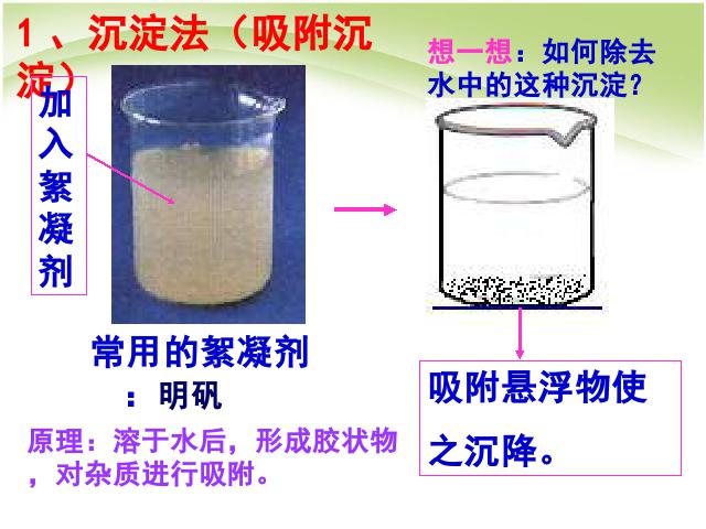 初三上册化学化学自然界的水:课题2水的净化优质课第3页