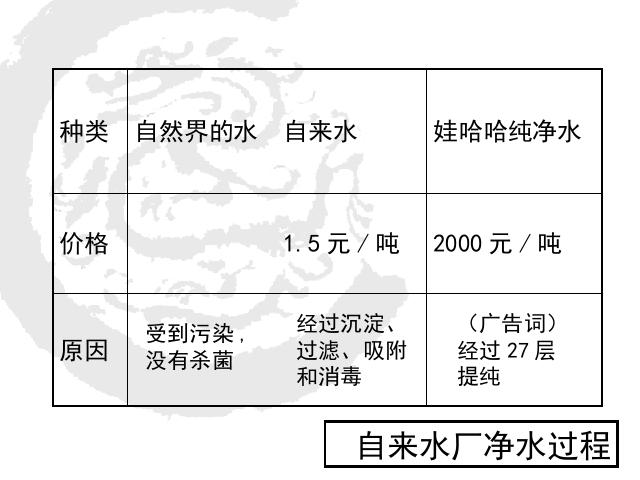 初三上册化学化学第四单元自然界的水:课题2水的净化第5页