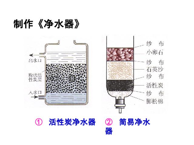 初三上册化学第四单元自然界的水:课题2水的净化化学第10页