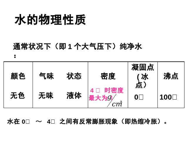 初三上册化学课件第四单元自然界的水:课题3水的组成ppt第2页