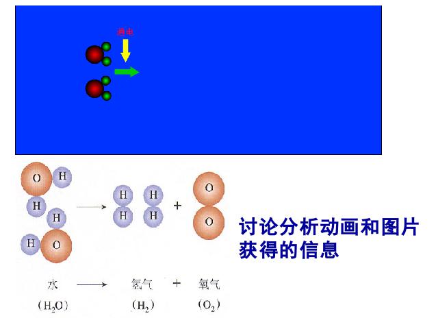 初三上册化学自然界的水:课题3水的组成ppt比赛获奖教学课件第6页