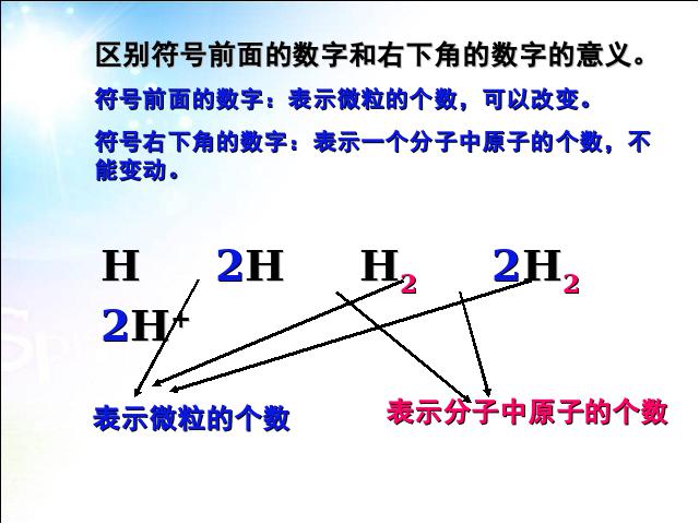 初三上册化学化学公开课ppt课题4化学式与化合价课件第9页