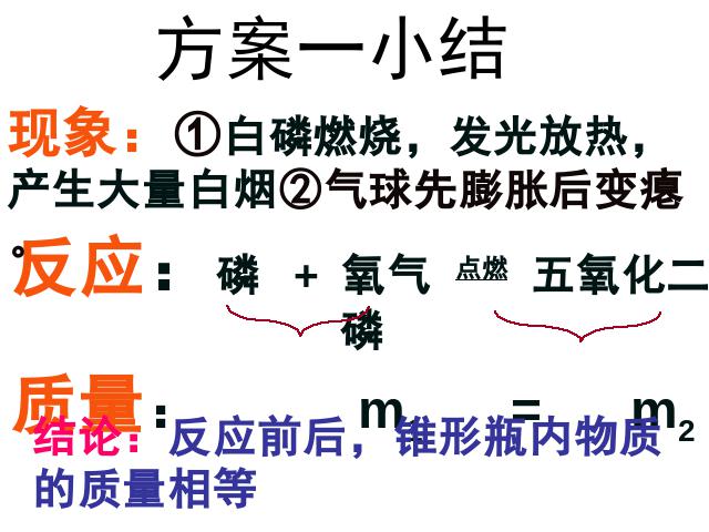 初三上册化学化学教研课ppt课题1质量守恒定律课件第8页