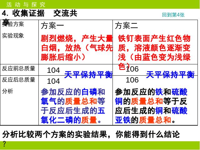 初三上册化学化学课题1质量守恒定律教研课第5页