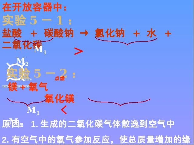 初三上册化学ppt第五单元化学方程式:课题1质量守恒定律课件第10页