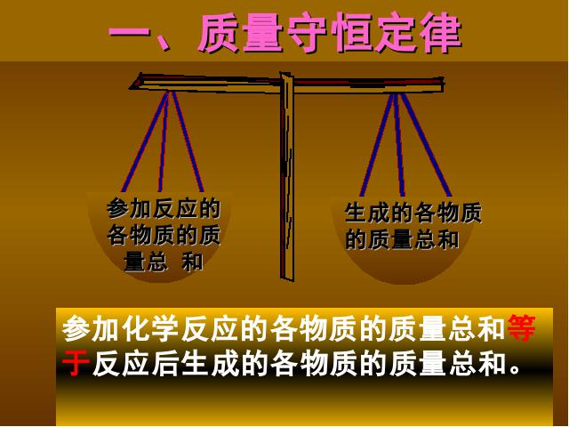 初三上册化学ppt第五单元化学方程式:课题1质量守恒定律课件第7页