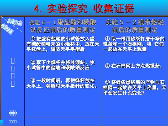 初三上册化学ppt第五单元化学方程式:课题1质量守恒定律课件第8页