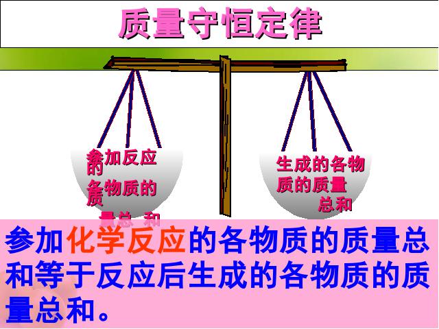 初三上册化学第五单元化学方程式:课题1质量守恒定律上课下载第6页