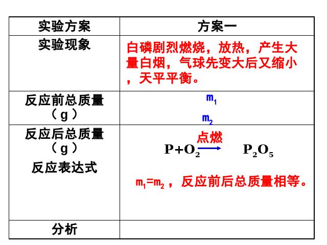 初三上册化学第五单元化学方程式:课题1质量守恒定律ppt原创课件（）第10页