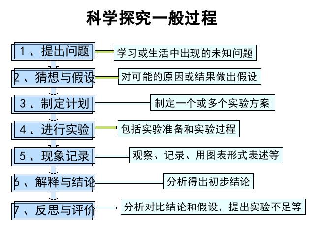 初三上册化学第五单元化学方程式:课题1质量守恒定律ppt原创课件（）第3页